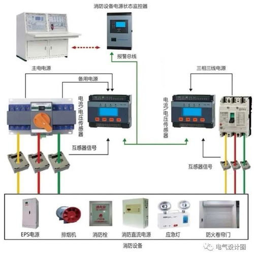 消防设备电源监控系统与电气设备火灾监控系统的区别