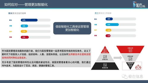 智慧管理分级标准解读 信息产品与服务全面支持医院智慧管理等级评价